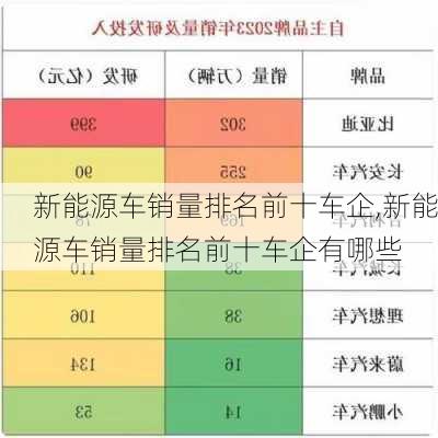 新能源车销量排名前十车企,新能源车销量排名前十车企有哪些-第3张图片-苏希特新能源