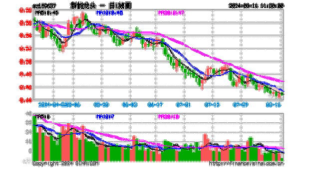 新能源汽车龙头股票代码,新能源汽车龙头股票代码是多少-第3张图片-苏希特新能源