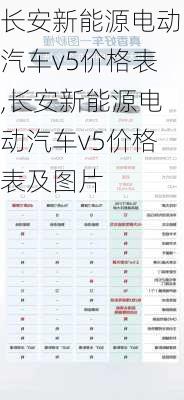 长安新能源电动汽车v5价格表,长安新能源电动汽车v5价格表及图片-第2张图片-苏希特新能源