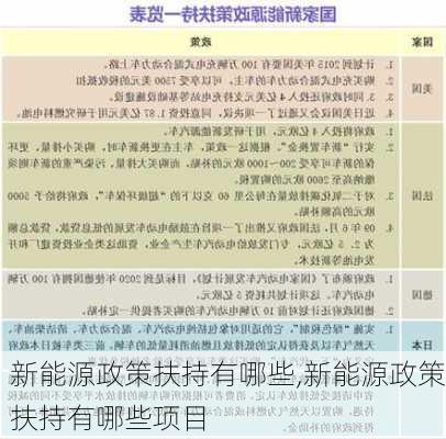 新能源政策扶持有哪些,新能源政策扶持有哪些项目-第2张图片-苏希特新能源