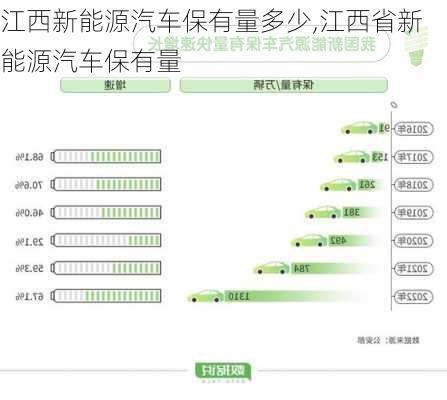 江西新能源汽车保有量多少,江西省新能源汽车保有量-第1张图片-苏希特新能源