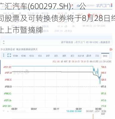 广汇汽车(600297.SH)：公司股票及可转换债券将于8月28日终止上市暨摘牌-第1张图片-苏希特新能源