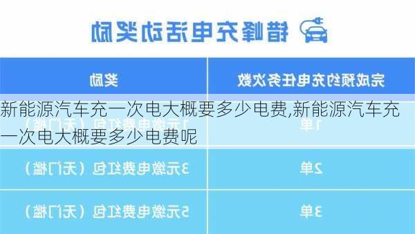 新能源汽车充一次电大概要多少电费,新能源汽车充一次电大概要多少电费呢-第3张图片-苏希特新能源