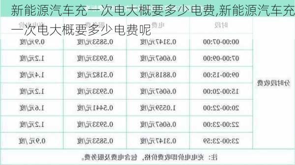 新能源汽车充一次电大概要多少电费,新能源汽车充一次电大概要多少电费呢-第1张图片-苏希特新能源