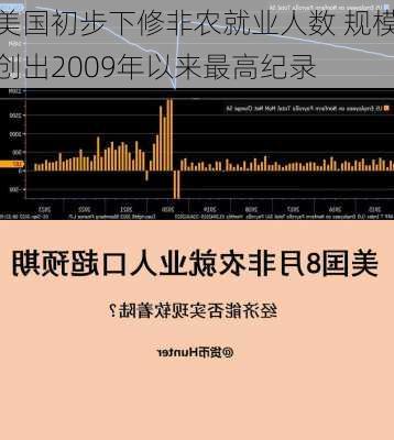 美国初步下修非农就业人数 规模创出2009年以来最高纪录-第1张图片-苏希特新能源