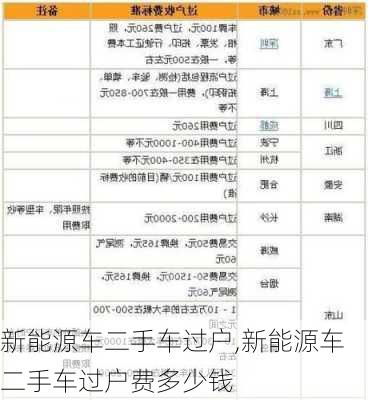 新能源车二手车过户,新能源车二手车过户费多少钱-第2张图片-苏希特新能源