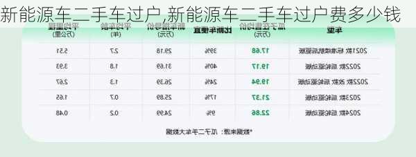 新能源车二手车过户,新能源车二手车过户费多少钱-第3张图片-苏希特新能源