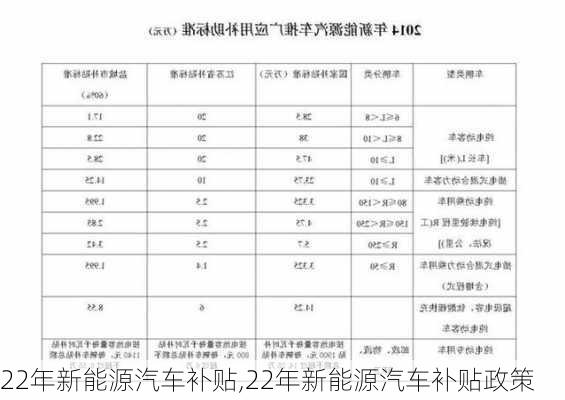 22年新能源汽车补贴,22年新能源汽车补贴政策-第1张图片-苏希特新能源