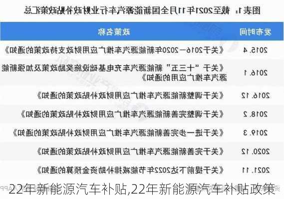 22年新能源汽车补贴,22年新能源汽车补贴政策-第2张图片-苏希特新能源