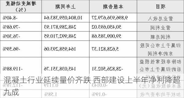 混凝土行业延续量价齐跌 西部建设上半年净利降超九成-第2张图片-苏希特新能源