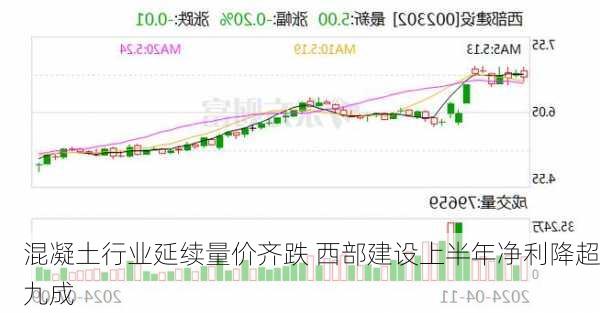 混凝土行业延续量价齐跌 西部建设上半年净利降超九成-第3张图片-苏希特新能源