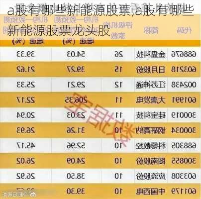 a股有哪些新能源股票,a股有哪些新能源股票龙头股-第2张图片-苏希特新能源