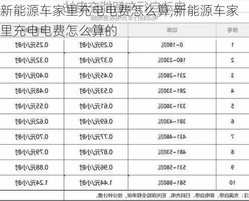 新能源车家里充电电费怎么算,新能源车家里充电电费怎么算的