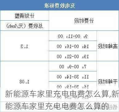 新能源车家里充电电费怎么算,新能源车家里充电电费怎么算的-第2张图片-苏希特新能源