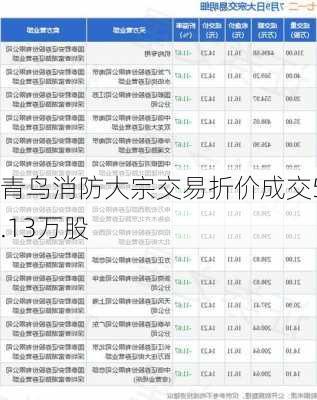 青鸟消防大宗交易折价成交55.13万股