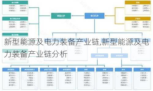 新型能源及电力装备产业链,新型能源及电力装备产业链分析-第2张图片-苏希特新能源