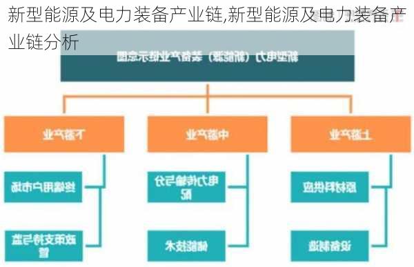 新型能源及电力装备产业链,新型能源及电力装备产业链分析-第1张图片-苏希特新能源