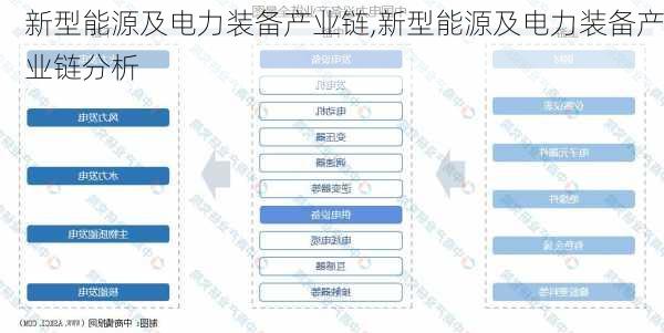 新型能源及电力装备产业链,新型能源及电力装备产业链分析-第3张图片-苏希特新能源