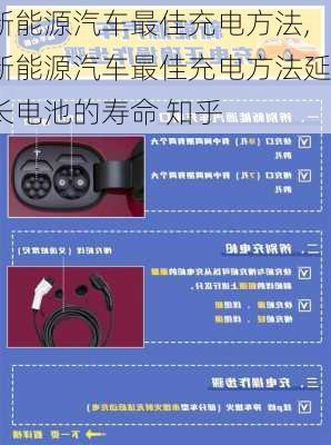 新能源汽车最佳充电方法,新能源汽车最佳充电方法延长电池的寿命 知乎-第1张图片-苏希特新能源