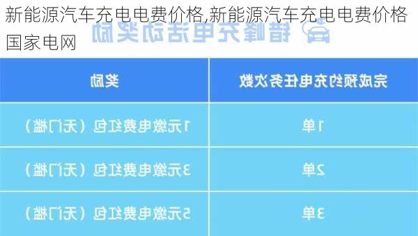 新能源汽车充电电费价格,新能源汽车充电电费价格 国家电网