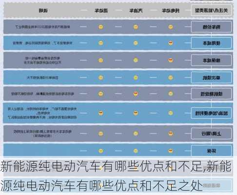 新能源纯电动汽车有哪些优点和不足,新能源纯电动汽车有哪些优点和不足之处-第3张图片-苏希特新能源