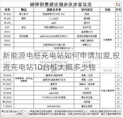 新能源电桩充电站如何申请加盟,投资充电站10台桩大概多少钱-第2张图片-苏希特新能源