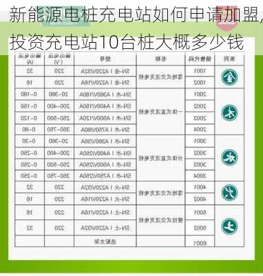 新能源电桩充电站如何申请加盟,投资充电站10台桩大概多少钱-第3张图片-苏希特新能源