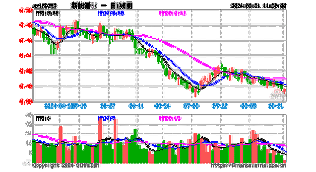 新能源的股票都有什么,新能源的股票都有什么龙头