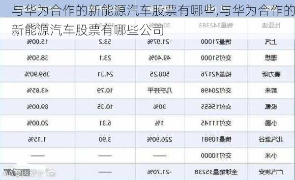 与华为合作的新能源汽车股票有哪些,与华为合作的新能源汽车股票有哪些公司-第3张图片-苏希特新能源