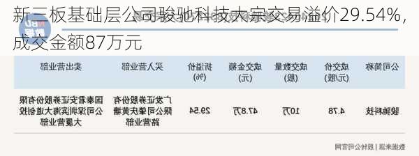 新三板基础层公司骏驰科技大宗交易溢价29.54%，成交金额87万元