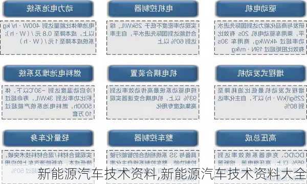 新能源汽车技术资料,新能源汽车技术资料大全-第2张图片-苏希特新能源