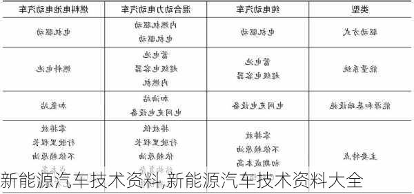 新能源汽车技术资料,新能源汽车技术资料大全-第3张图片-苏希特新能源