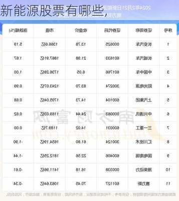 新能源股票有哪些,-第2张图片-苏希特新能源