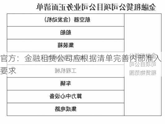 官方：金融租赁公司应根据清单完善内部准入要求-第1张图片-苏希特新能源