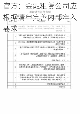 官方：金融租赁公司应根据清单完善内部准入要求-第2张图片-苏希特新能源