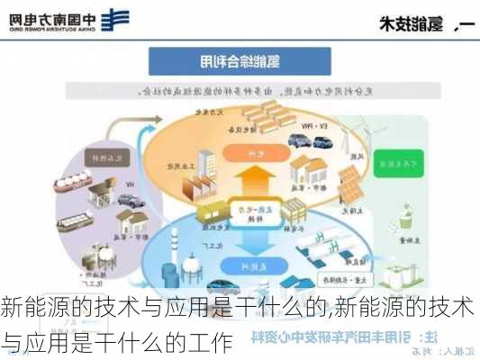 新能源的技术与应用是干什么的,新能源的技术与应用是干什么的工作-第1张图片-苏希特新能源