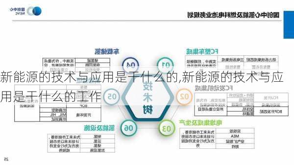 新能源的技术与应用是干什么的,新能源的技术与应用是干什么的工作-第3张图片-苏希特新能源