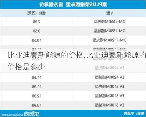 比亚迪秦新能源的价格,比亚迪秦新能源的价格是多少-第1张图片-苏希特新能源