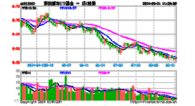 为什么新能源汽车股票狂涨,为什么新能源汽车股票狂涨呢