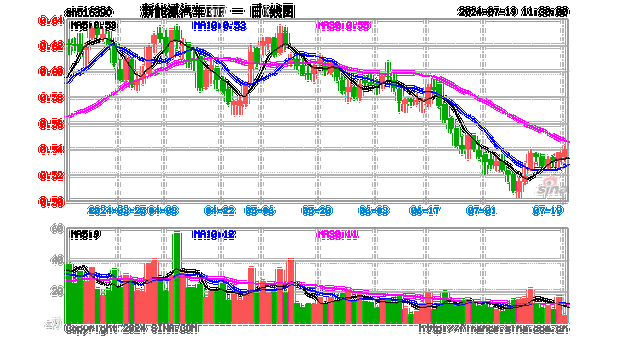 为什么新能源汽车股票狂涨,为什么新能源汽车股票狂涨呢-第3张图片-苏希特新能源