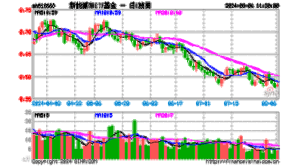 为什么新能源汽车股票狂涨,为什么新能源汽车股票狂涨呢-第2张图片-苏希特新能源