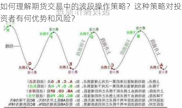 如何理解期货交易中的波段操作策略？这种策略对投资者有何优势和风险？-第1张图片-苏希特新能源