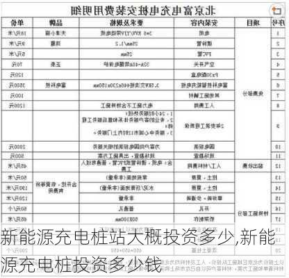 新能源充电桩站大概投资多少,新能源充电桩投资多少钱