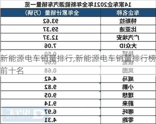 新能源电车销量排行,新能源电车销量排行榜前十名-第3张图片-苏希特新能源