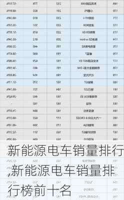 新能源电车销量排行,新能源电车销量排行榜前十名-第2张图片-苏希特新能源