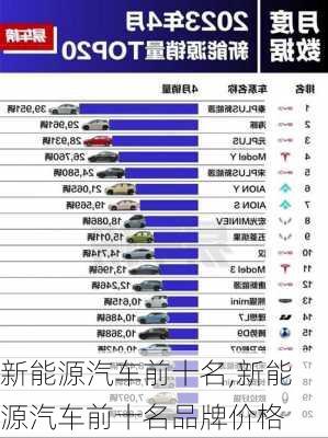 新能源汽车前十名,新能源汽车前十名品牌价格-第3张图片-苏希特新能源