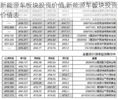 新能源车板块投资价值,新能源车板块投资价值表-第2张图片-苏希特新能源