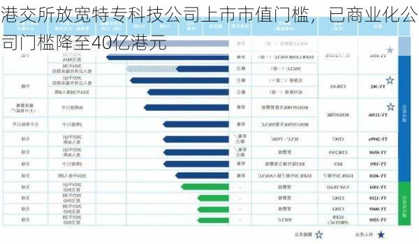 港交所放宽特专科技公司上市市值门槛，已商业化公司门槛降至40亿港元-第2张图片-苏希特新能源