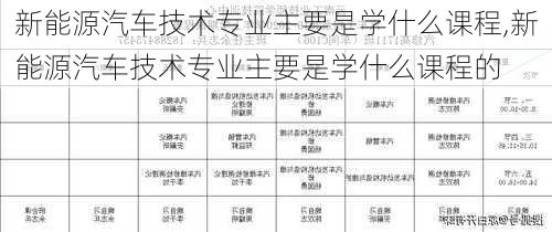 新能源汽车技术专业主要是学什么课程,新能源汽车技术专业主要是学什么课程的