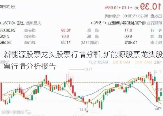 新能源股票龙头股票行情分析,新能源股票龙头股票行情分析报告-第3张图片-苏希特新能源